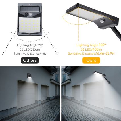 Aigostar - Farola solar LED con sensor LED/2,3W/5,5V 1800 mAh IP65