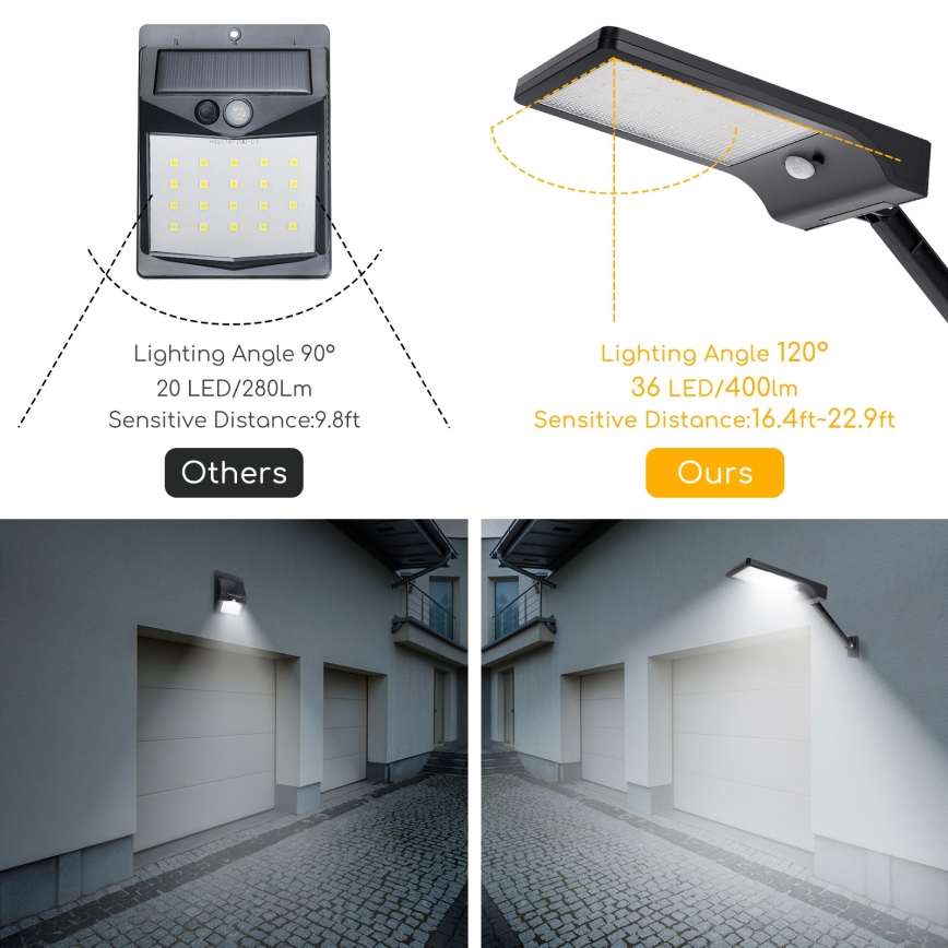 Aigostar - Farola solar LED con sensor LED/2,3W/5,5V 1800 mAh IP65