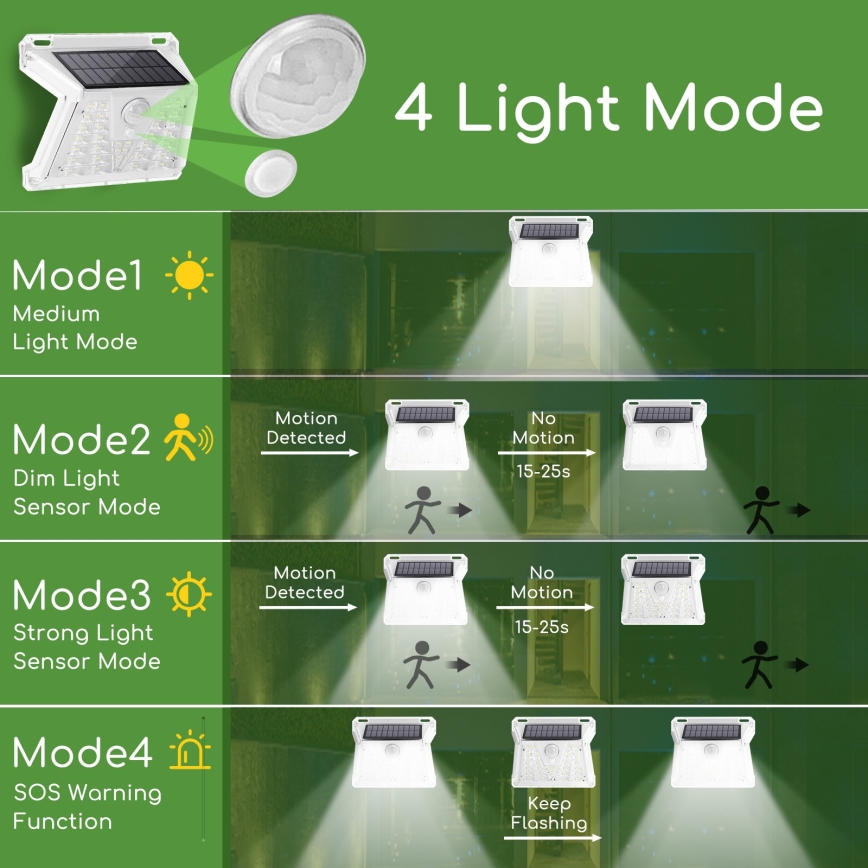 Aigostar - Lámpara solar LED exterior con sensor LED/1,48W/3,7V IP65 1200 mAh