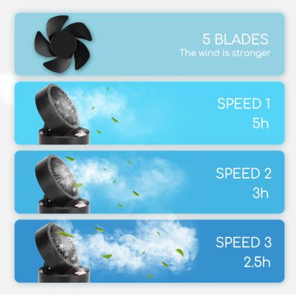 Aigostar - Mini ventilador de mesa inalámbrico RGB con efecto niebla MIST 10W/5V 2000mAh negro