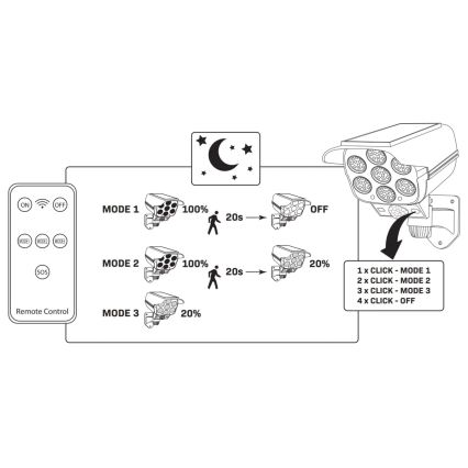 Cámara de seguridad falsa solar LED con sensor KAMERA LED/1W/3,7V 1200 mAh IP44 + mando a distancia