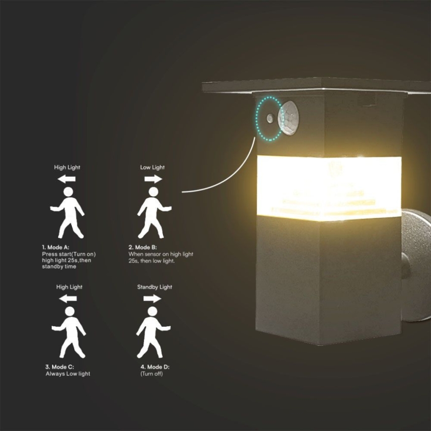 Aplique LED solar con sensor LED/2,5W/3,7V IP54 3000K 2200 mAh