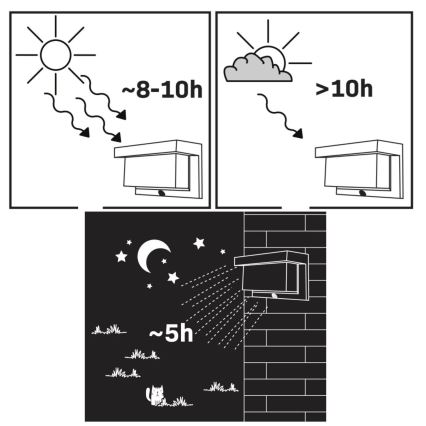 Aplique LED solar con sensor TONY LED/3,7V 1800 mAh IP44