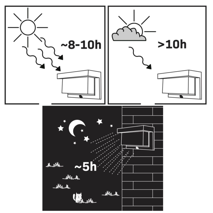Aplique LED solar con sensor TONY LED/3,7V 1800 mAh IP44