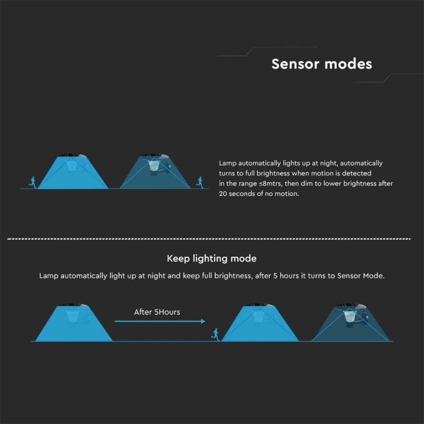 Aplique LED solar con sensor LED/15W/3,2V 4000K/6000K IP65 6000 mAh