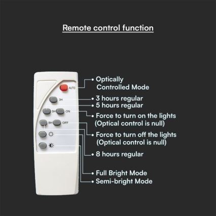 Aplique solar LED regulable LED/3W/3,7V IP65 3000K 2600 mAh + mando a distancia