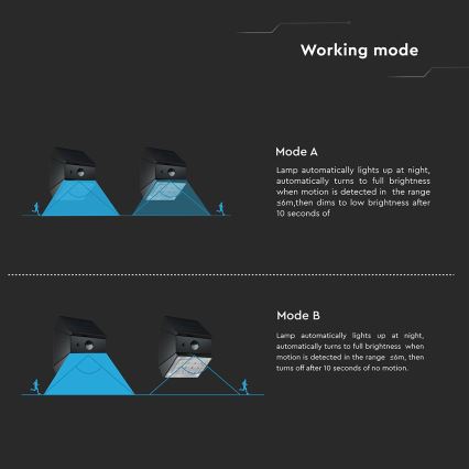 Aplique solar LED de pared con sensor LED/2,5W/3,7V 3000/4000/6000K IP65 1200 mAh negro