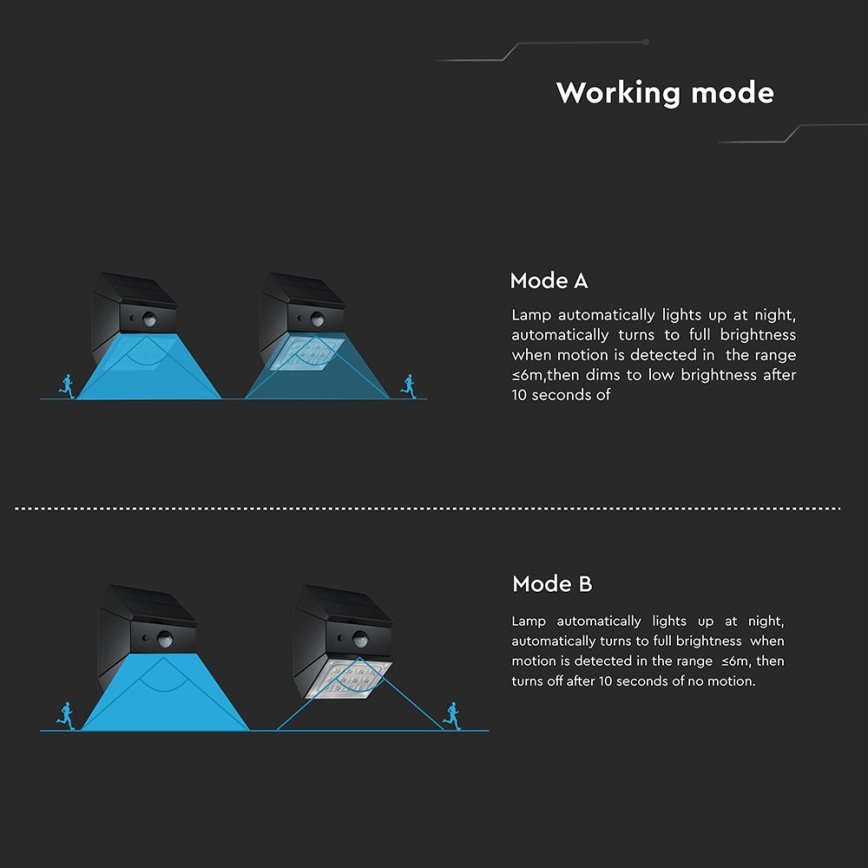 Aplique solar LED de pared con sensor LED/2,5W/3,7V 3000/4000/6000K IP65 1200 mAh negro