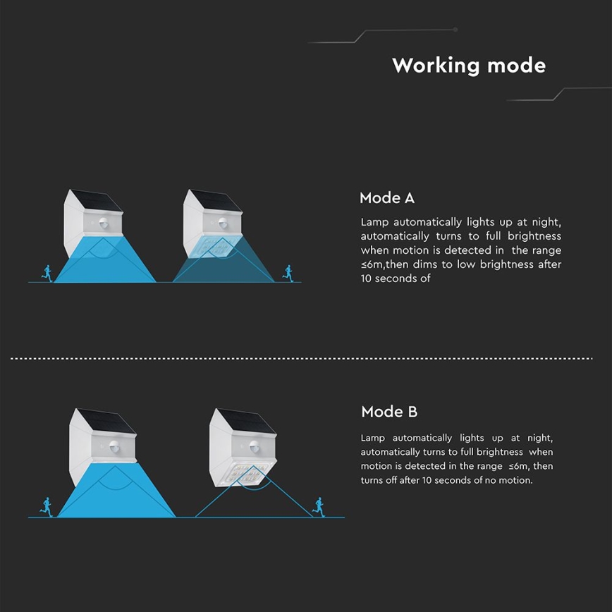 LED Aplique solar de pared con sensor LED/2,5W/3,7V 3000/4000/6000K IP65 1200 mAh blanco