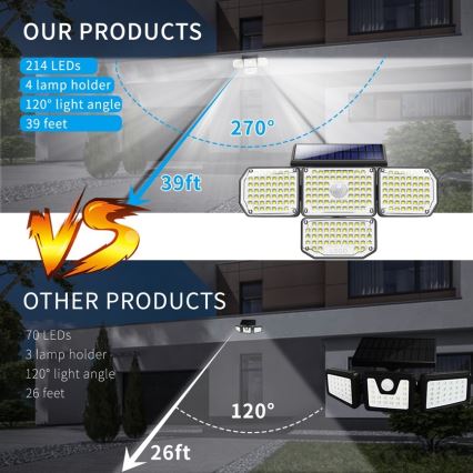 Brilagi - Aplique LED solar con sensor WALLIE LED/5W/5,5V 2400 mAh IP65