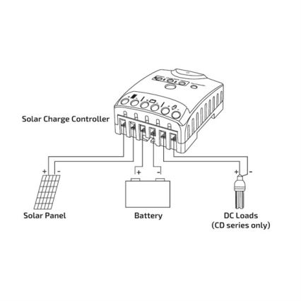 Controlador de carga solar 10A 12/24V