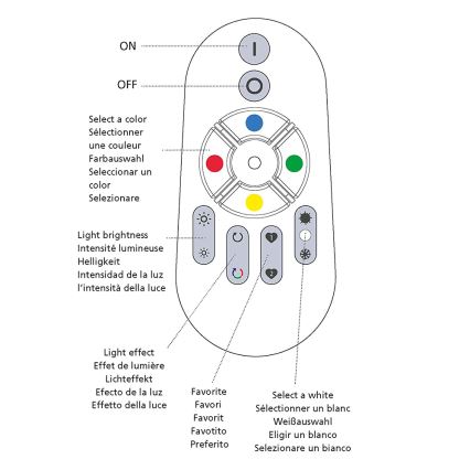 Eglo 33235 - Control remoto CONNECT REMOTE 2x AAA