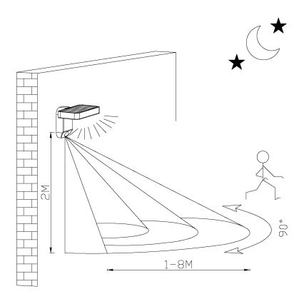 Eglo - Lámpara de Pared Solar LED con Sensor LED/4,5W/3,7V 2200 mAh IP44