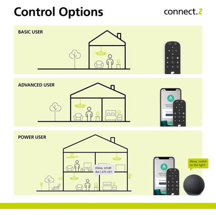 Eglo - Mando a distancia 2xAAA Bluetooth ZigBee