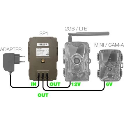 Evolveo - StrongVision SP1, Panel solar para EVOLVEO