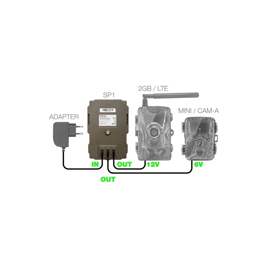 Evolveo - StrongVision SP1, Panel solar para EVOLVEO