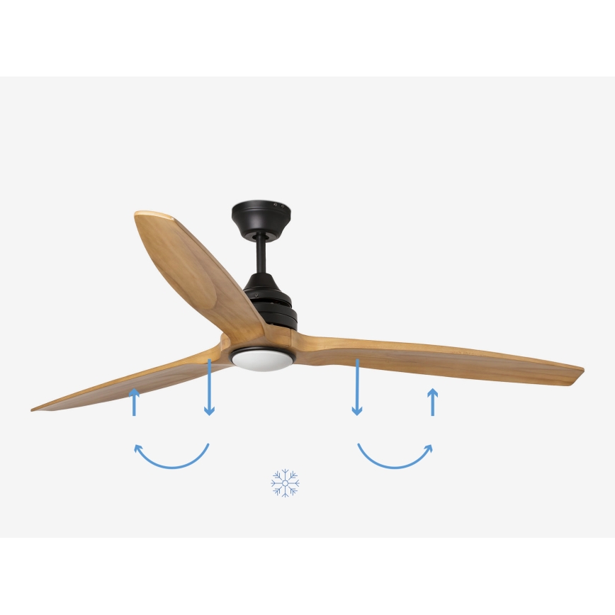 FARO 33719DC - Ventilador de techo LED regulable ALO LED/20W/230V 2700/4000/6500K diá. 152 cm + control remoto