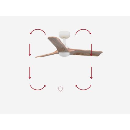 FARO 33805-1TW - Ventilador de techo LED regulable HEYWOOD S LED/10W/230V 2700/4000/6000K madera/blanco d. 90 cm + control remoto