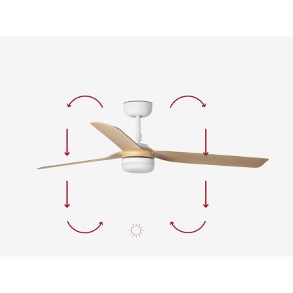 FARO 33816-20 - Ventilador de techo LED PUNT LED/18W/230V Wi-Fi beige/blanco + control remoto