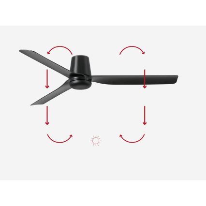 FARO 33830 - Ventilador de techo PUNT TUB M negro diá. 130 cm + control remoto