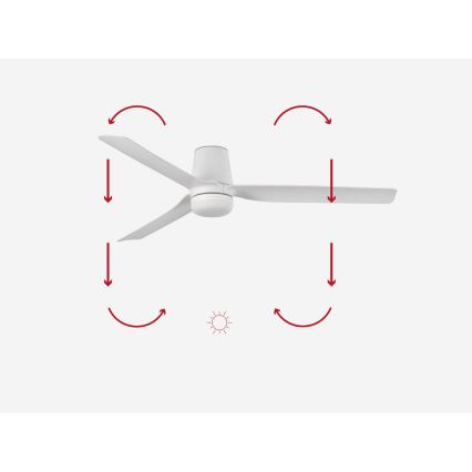 FARO 33832-1TW - Ventilador de techo LED regulable MINI PUNT TUB S LED/10W/230V 2700/4000/6000K diá. 90 cm blanco + control remoto