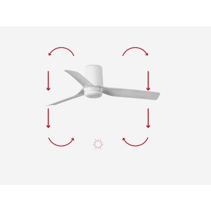 FARO 33832 - Ventilador de techo MINI PUNT TUB S blanco diá. 90 cm + control remoto