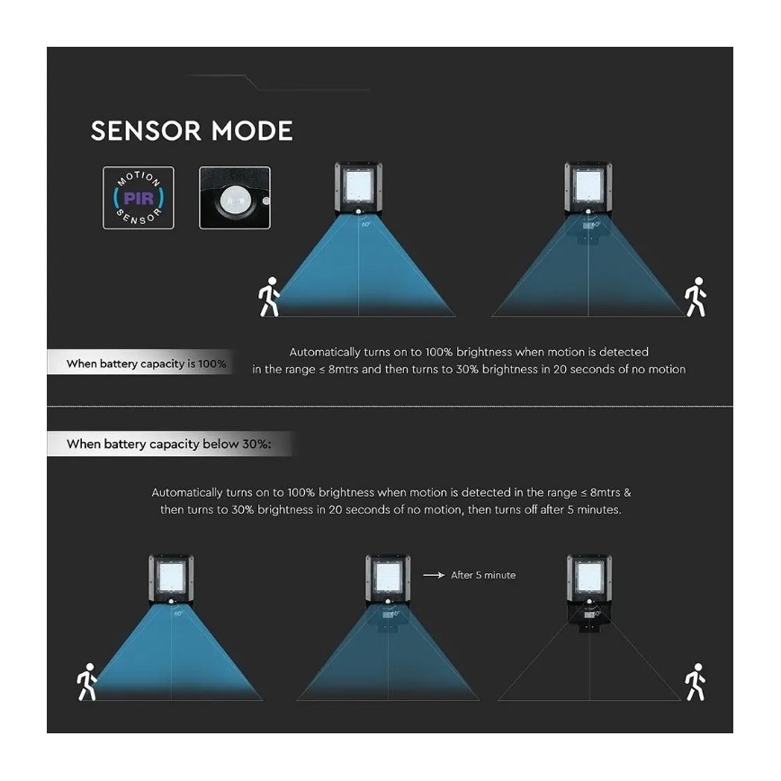 Farola solar con sensor LED/15W/7,4V 6000K IP65 5400 mAh