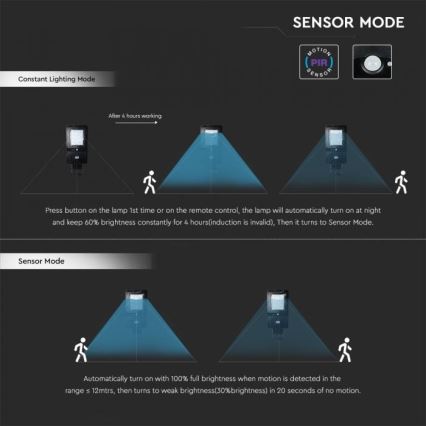 Farola solar LED con sensor LED/40W/9,6V IP65 4000K + control remoto