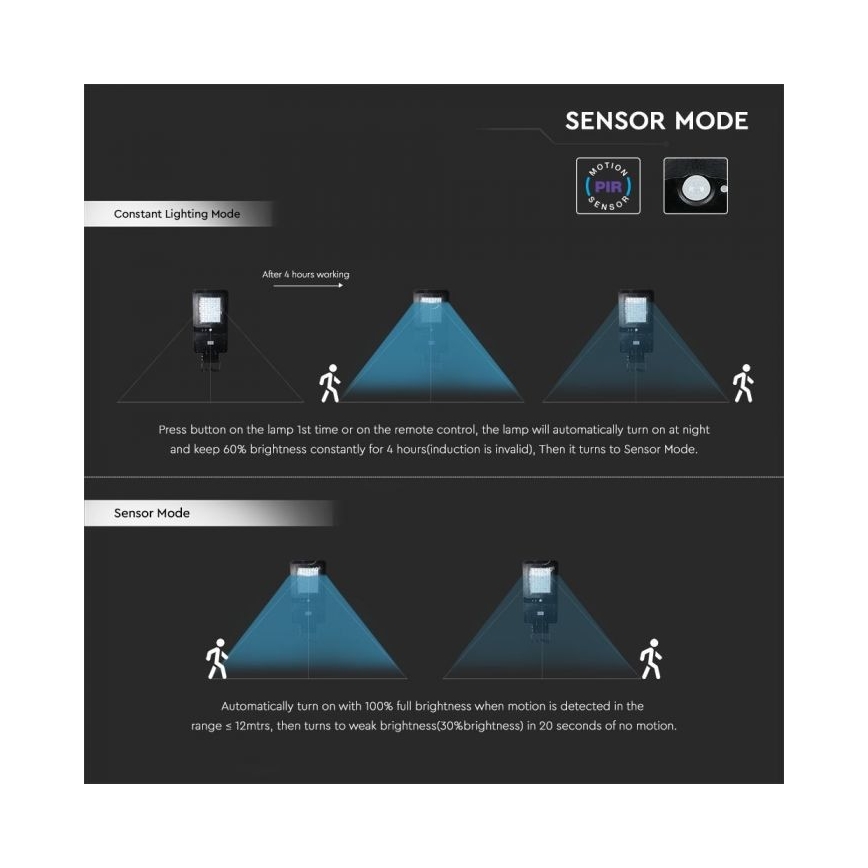 Farola solar LED con sensor LED/40W/9,6V IP65 4000K + control remoto