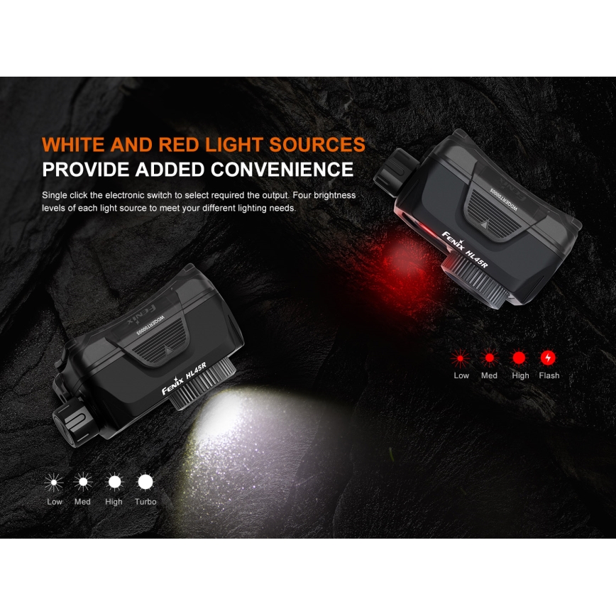 Fenix HL45R - Linterna frontal de enfoque recargable y regulable LED/USB IP66