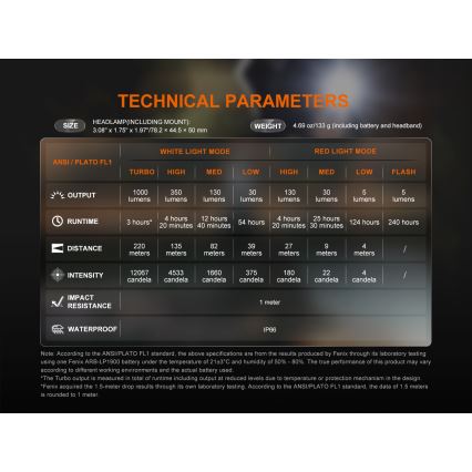 Fenix HL45R - Linterna frontal de enfoque recargable y regulable LED/USB IP66