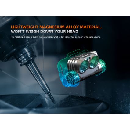 Fenix HM75RTOPAZ - Linterna frontal LED recargable regulable LED/USB IP68 1600 lúmenes 210 h 4000 mAh