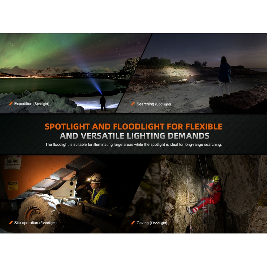 Fenix HM75RTOPAZ - Linterna frontal LED recargable regulable LED/USB IP68 1600 lúmenes 210 h 4000 mAh