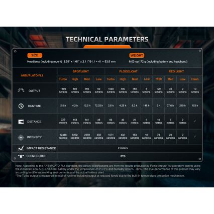 Fenix HM75RTOPAZ - Linterna frontal LED recargable regulable LED/USB IP68 1600 lúmenes 210 h 4000 mAh