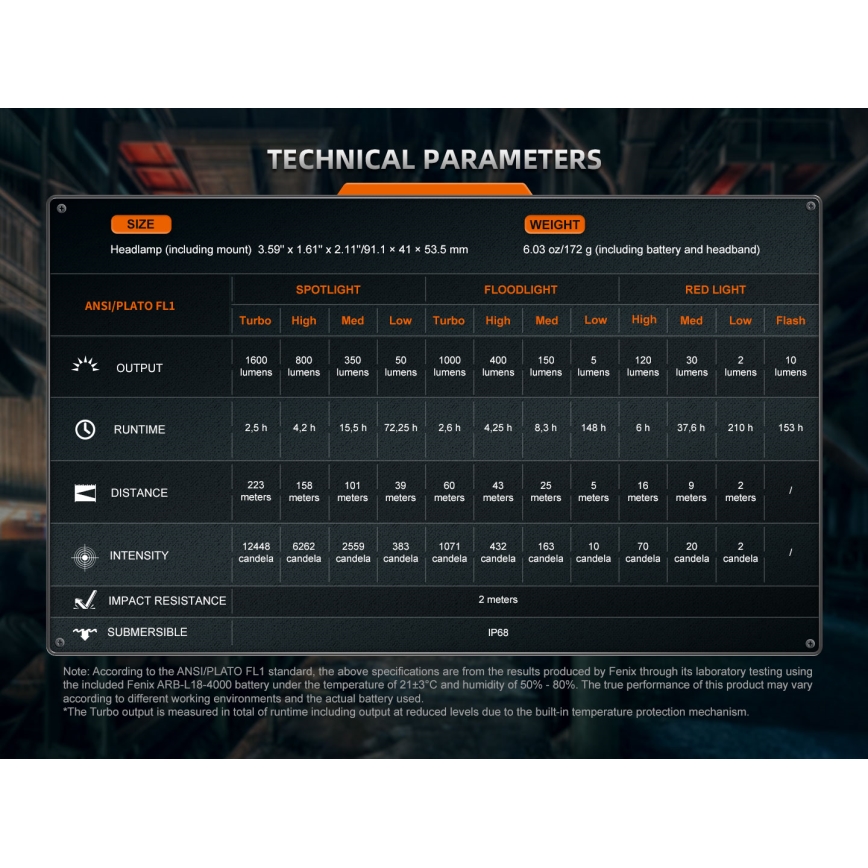 Fenix HM75RTOPAZ - Linterna frontal LED recargable regulable LED/USB IP68 1600 lúmenes 210 h 4000 mAh
