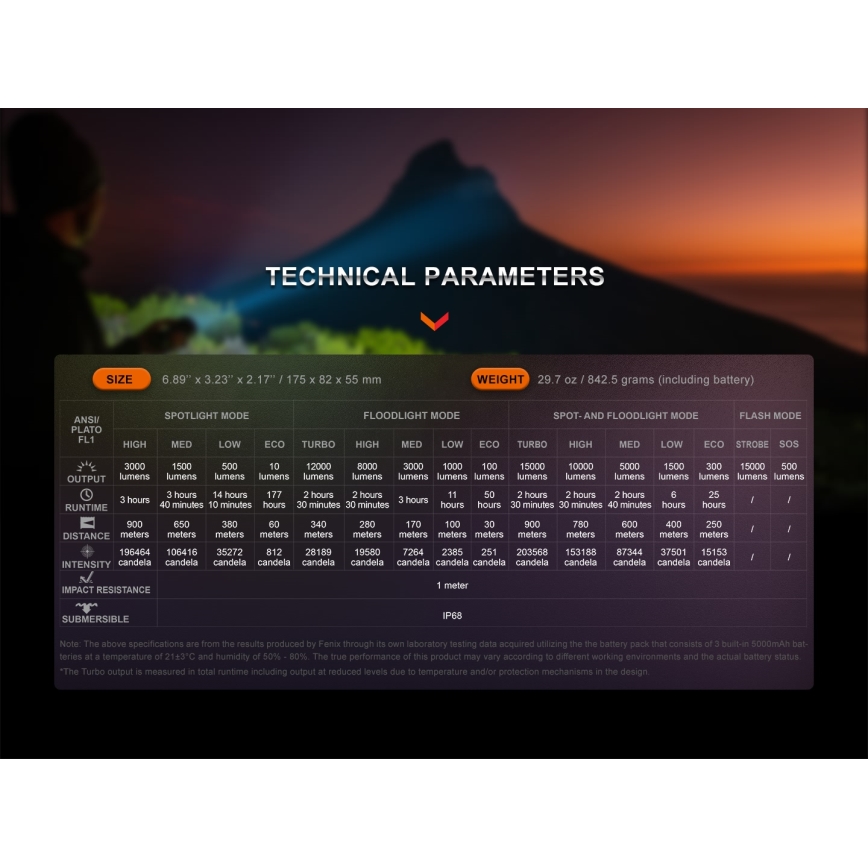 Fenix LR40RV20 - Linterna recargable LED LED/USB IP68 15000 lúmenes 177 h 5000 mAh