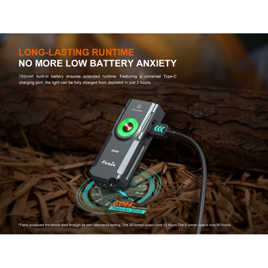 Fenix ​​E06RGRY - Linterna LED recargable y regulable UV LED/USB IP66 700 lúmenes 60 h 750 mAh gris