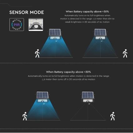 Foco solar LED con sensor LED/5W/3,7V IP65 4000K 3000 mAh