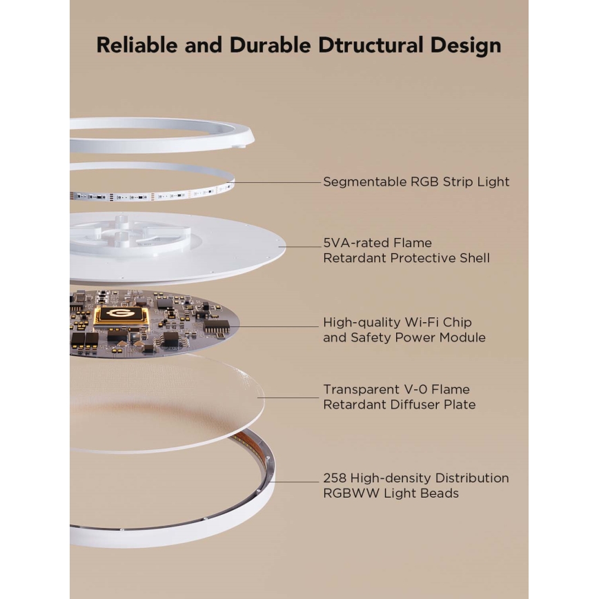 Govee - Luminaria de techo LED RGBICWW regulable, 29W/230V, Ø 30 cm, acabado mate, con Wi‑Fi