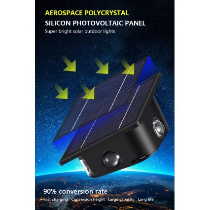 Aplique LED solar con sensor LED/2W/5V IP54 1300 mAh