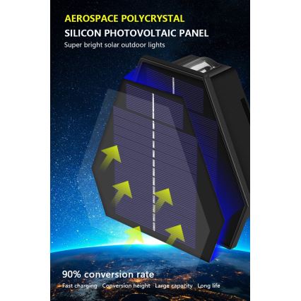 Aplique LED solar con sensor LED/2W/5V IP54 1300 mAh