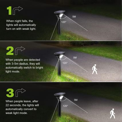 Lámpara solar LED con sensor LED/1W/3,7V 6000K IP65 1500 mAh