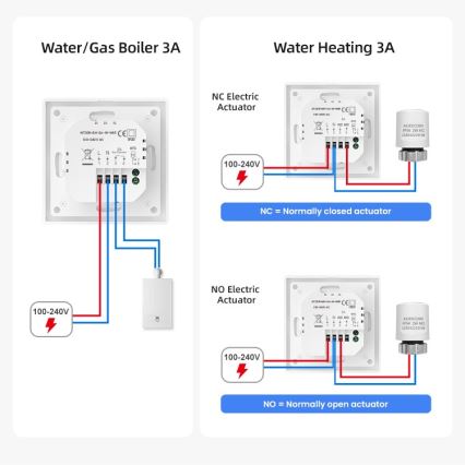 Immax NEO 07534L - Termostato para calefacción por suelo radiante inteligente 230V/3A Wi‑Fi Tuya