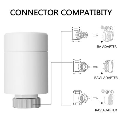 Immax NEO 07732C - JUEGO 4x Cabezal Termostático + BRIDGE PRO v3 2xAA/3V Wi-Fi Tuya