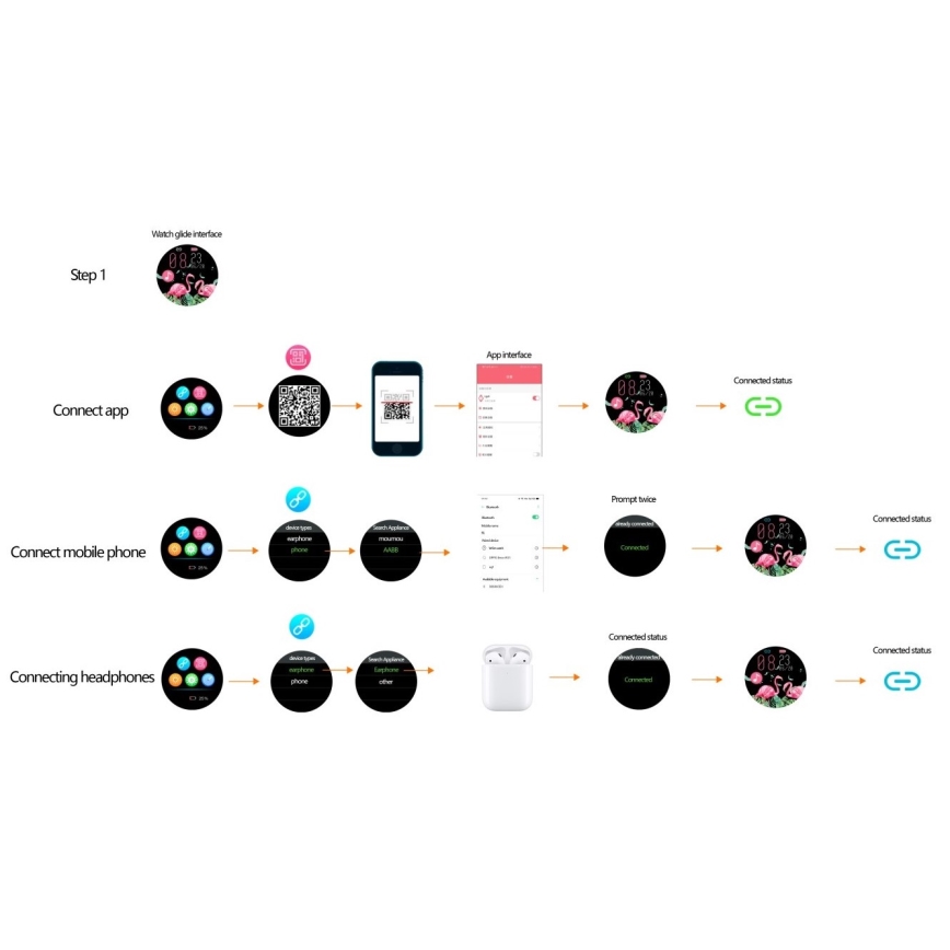 Immax NEO 9040 - Reloj inteligente Lady Music Fit 300 mAh IP67 rosa