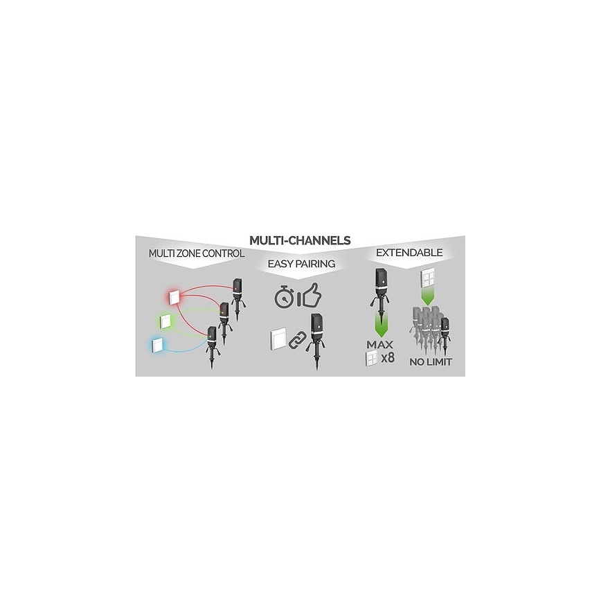 Interruptor inalámbrico para el hogar EASY CONNECT 230V IP67