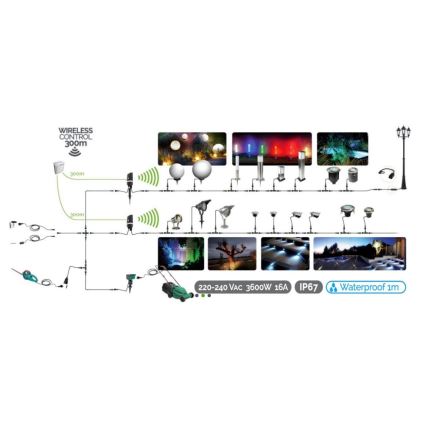 Lámpara de exterior EASY CONNECT 1xE27/20W/230V IP44 acero inoxidable