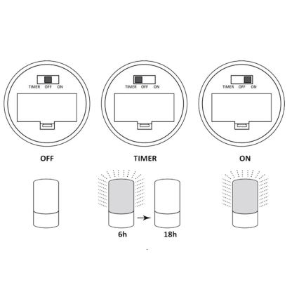 Lámpara decorativa LED LUKY LED/0,06W/3,6V 3xAAA