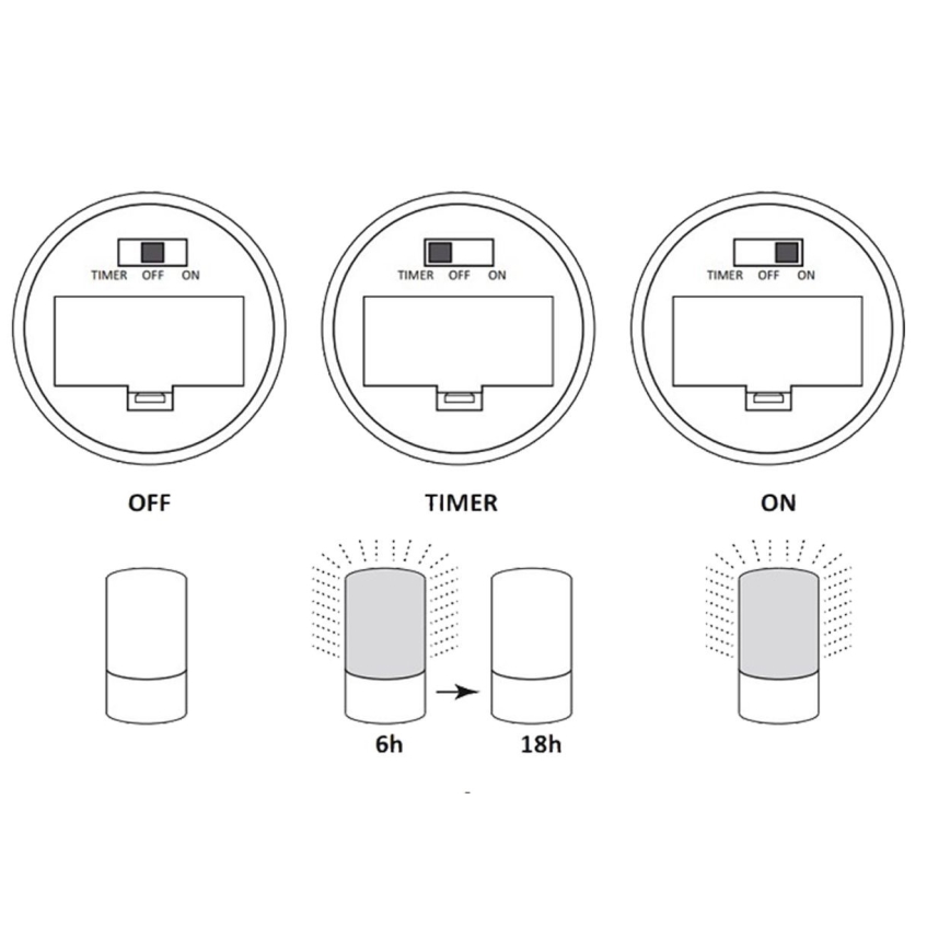 Lámpara decorativa LED LUKY LED/0,06W/3,6V 3xAAA