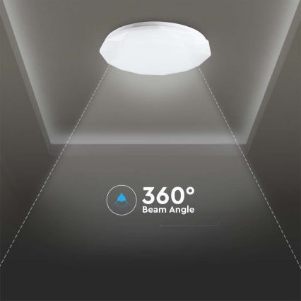 Lámpara de techo LED regulable LED/40W/230V 3000K/4000K/6500K Ø 50 cm + mando a distancia
